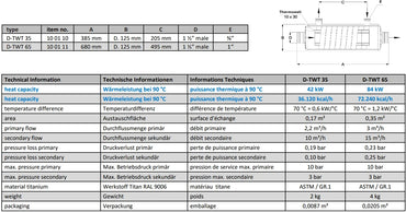 Titan varmeveksler fjernvarme 42–154 kW