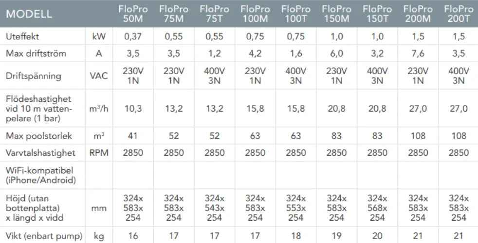 Zodiac Flopro sirkulasjonspumpe