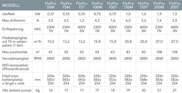 Zodiac Flopro sirkulasjonspumpe