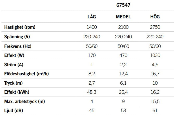 Astral Pool Victoria+ Silent VS 1 HP